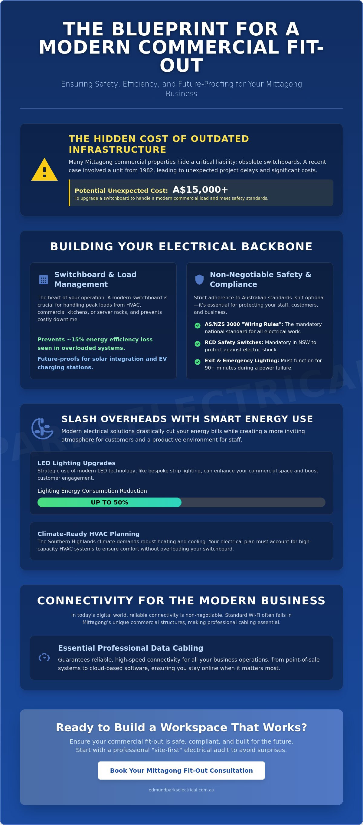 Commercial fit-out mittagong