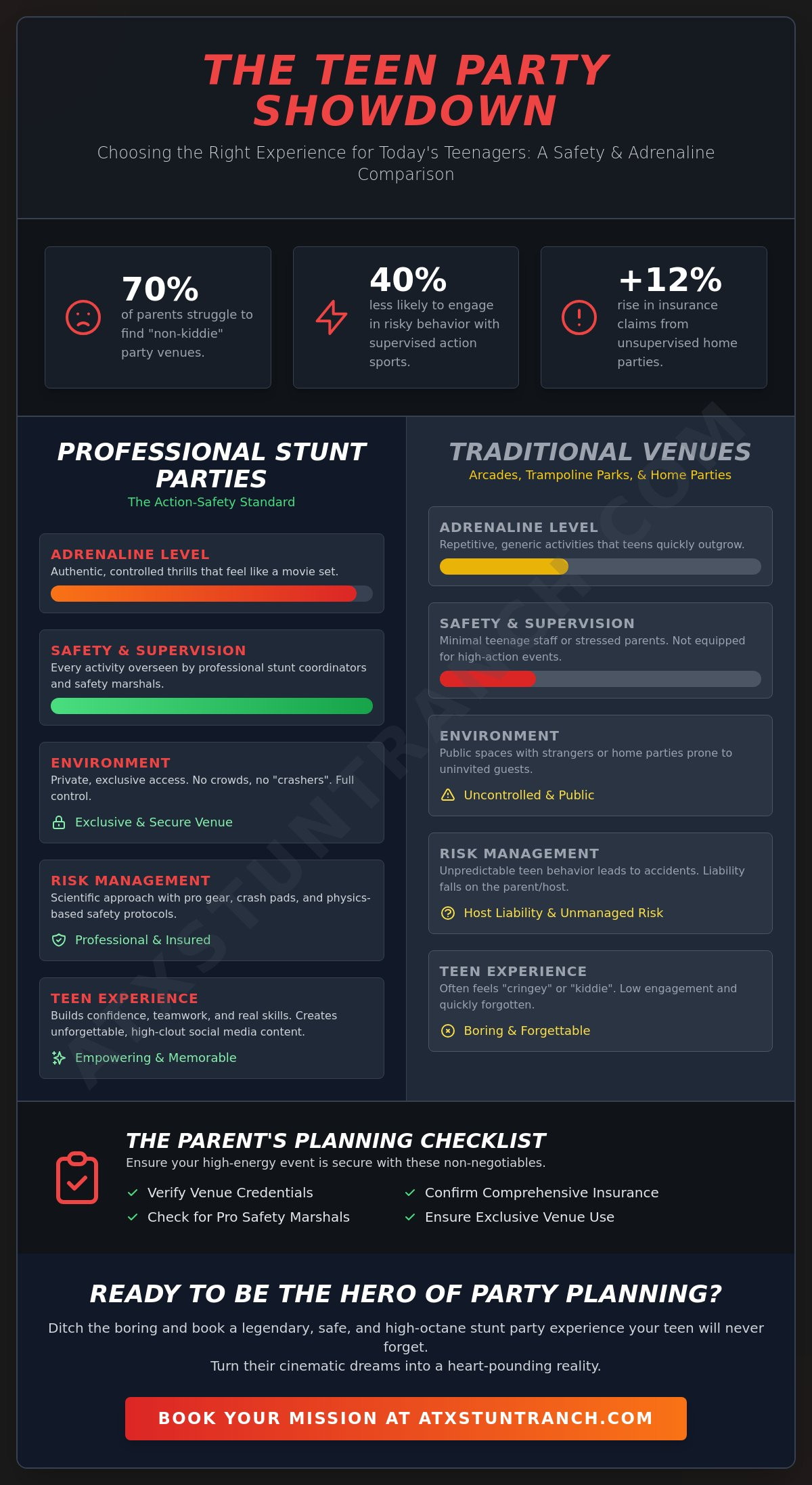 Safe party ideas for teens