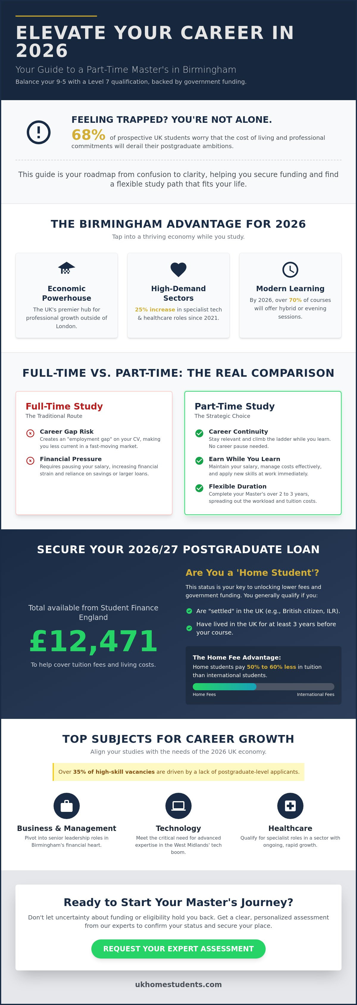 Part time masters birmingham
