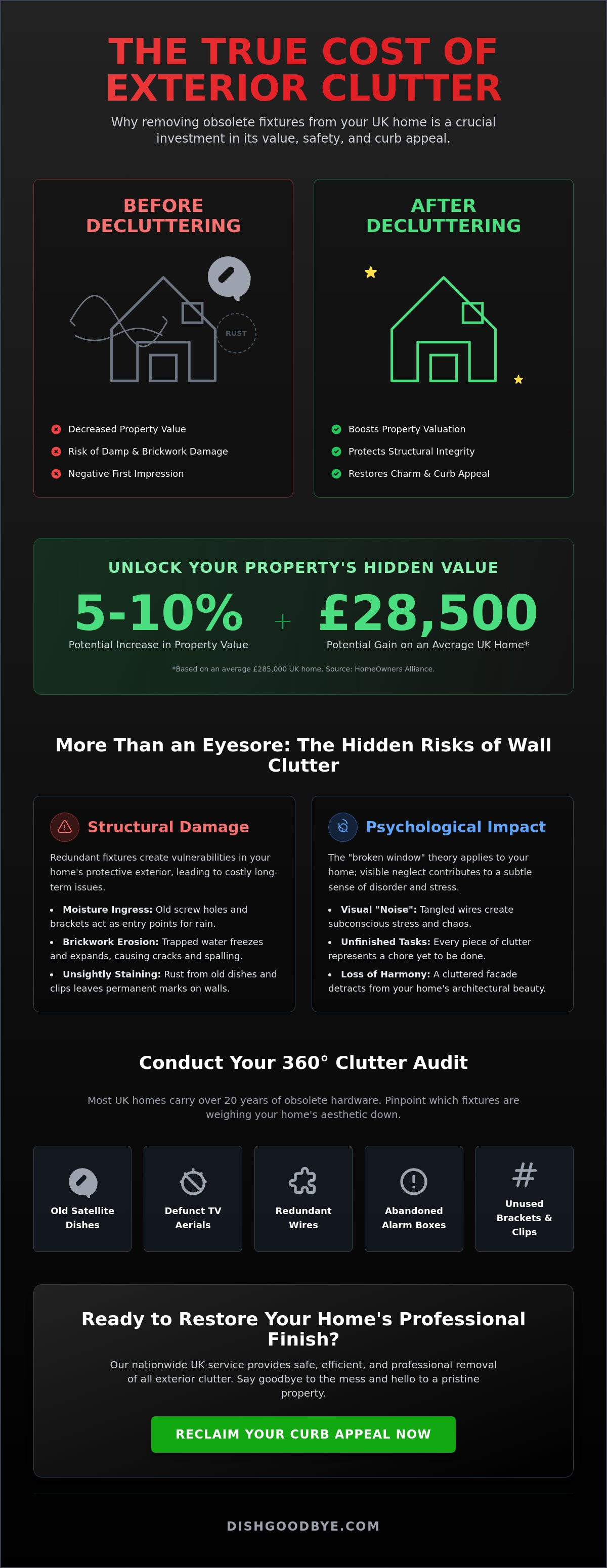 Exterior decluttering