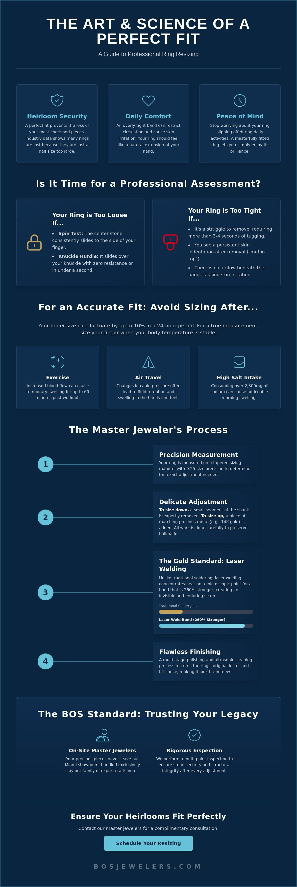 Ring resizing