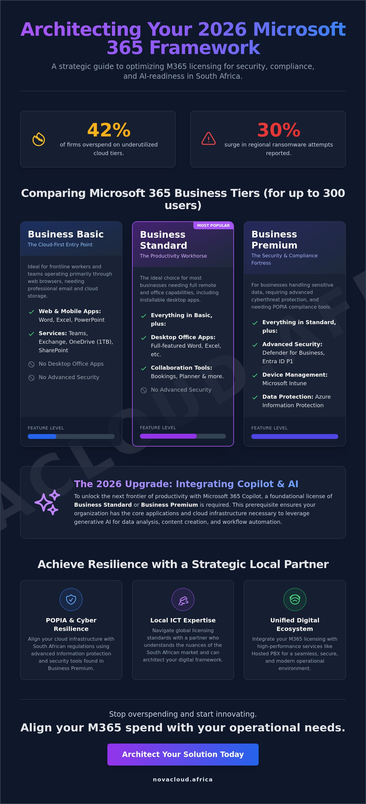 Microsoft 365 Business Licensing