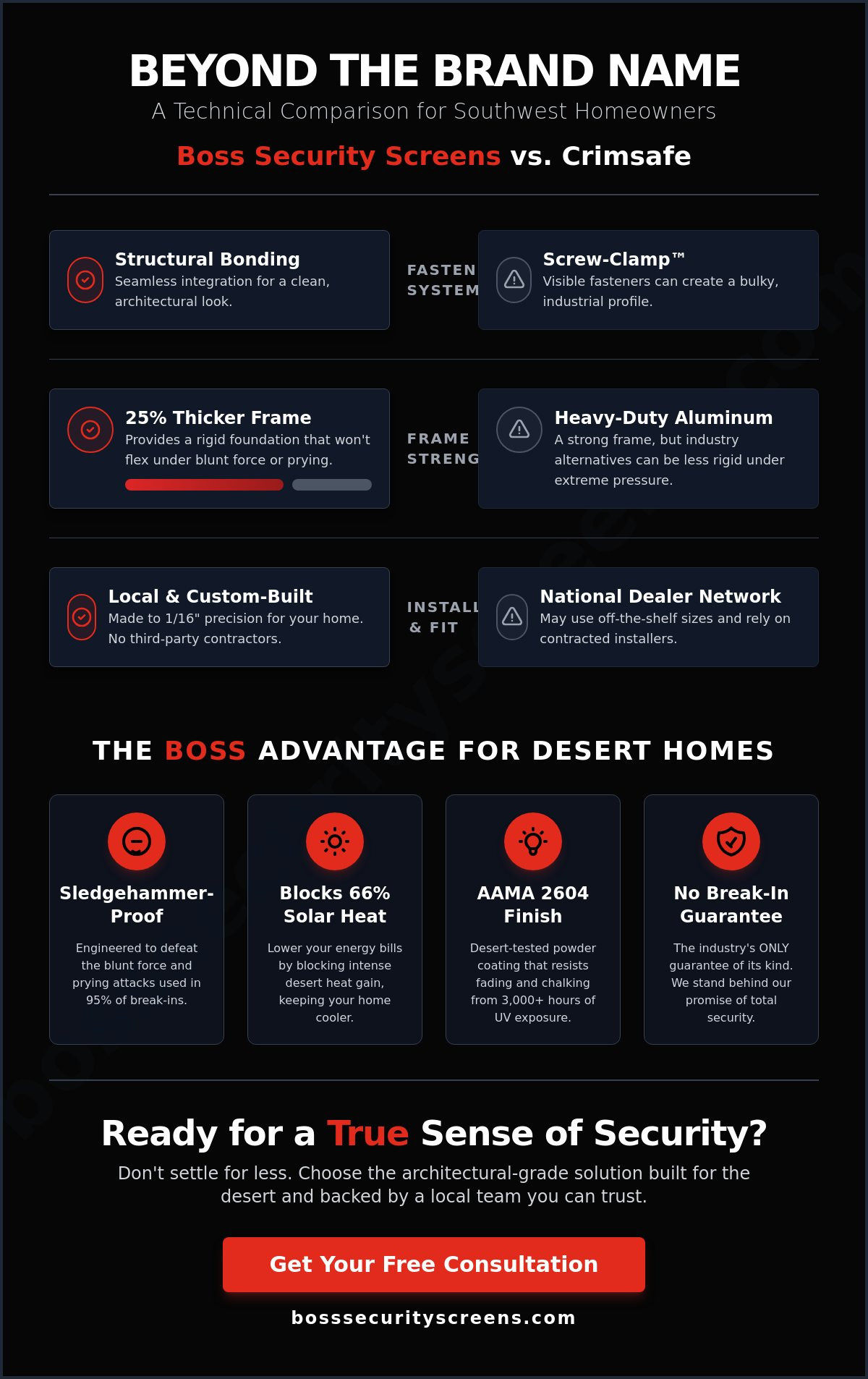 Crimsafe security screens