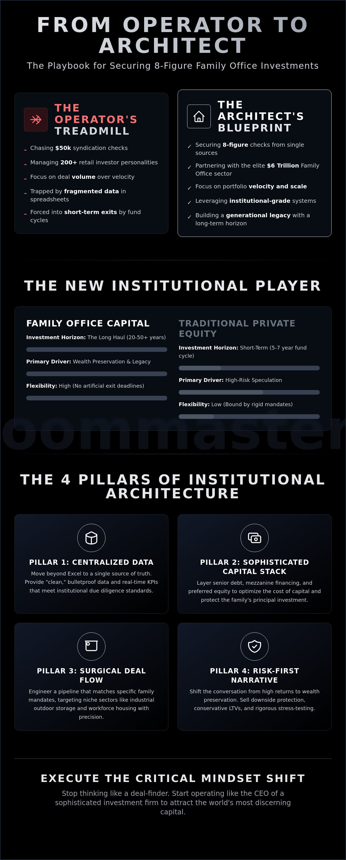 Family office real estate investing