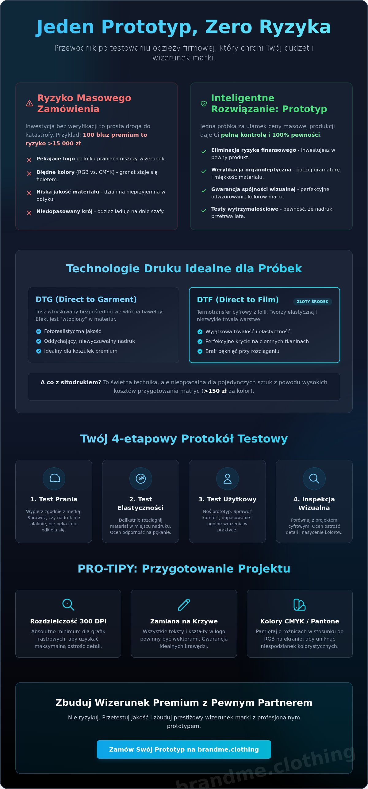Pojedyncze sztuki odzieży z własnym nadrukiem do testów
