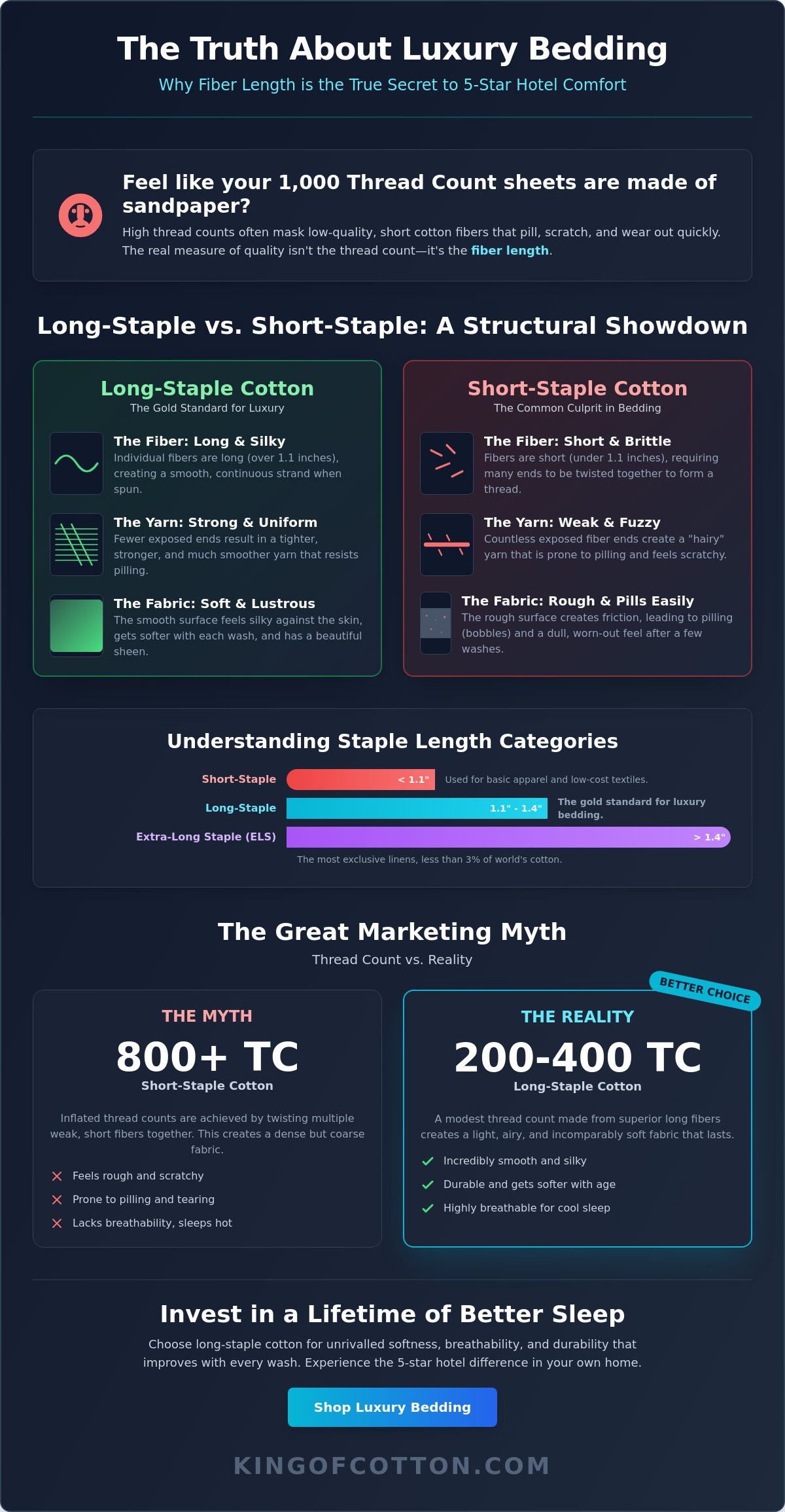 Long-staple cotton explained