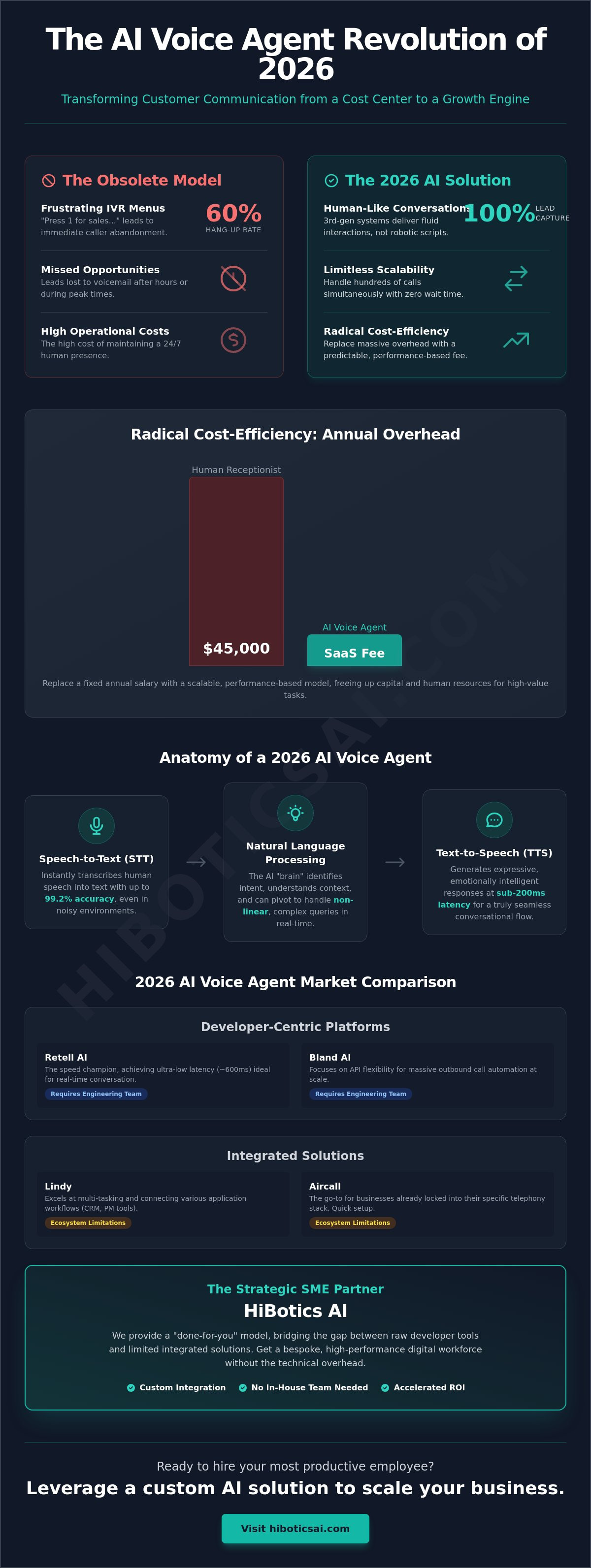 Ai voice agent