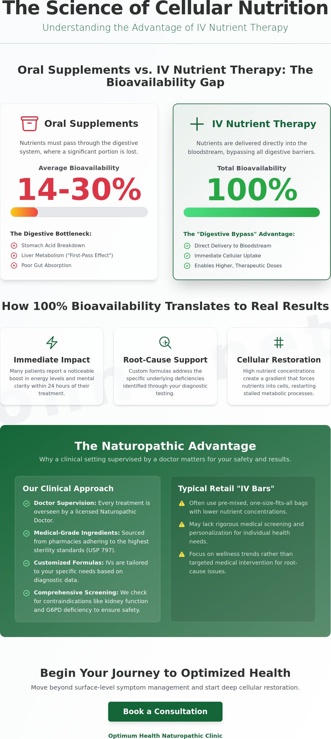 IV nutrient therapy Beaverton