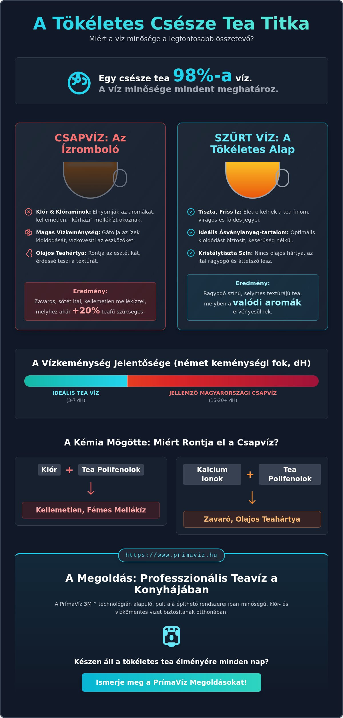 Tea készítés tiszta vízzel