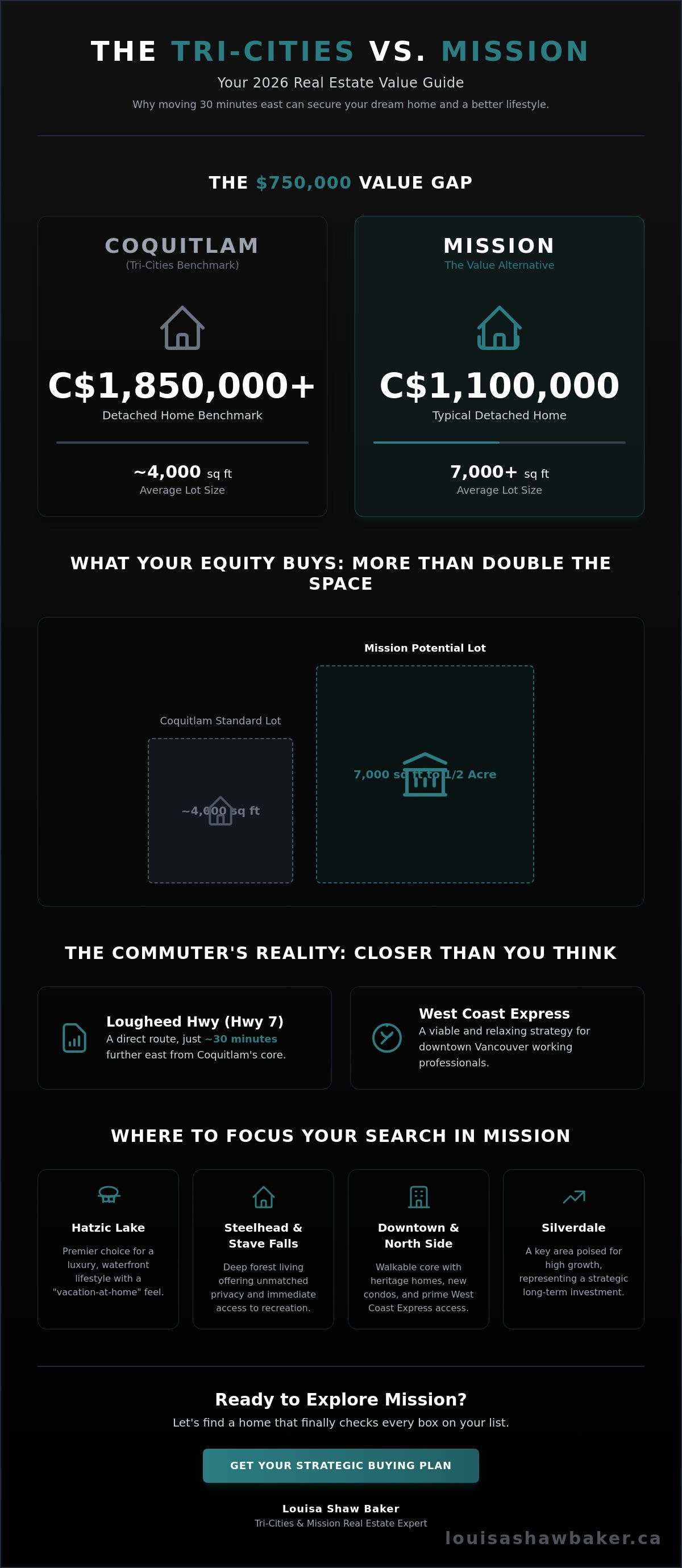 Mission homes for sale