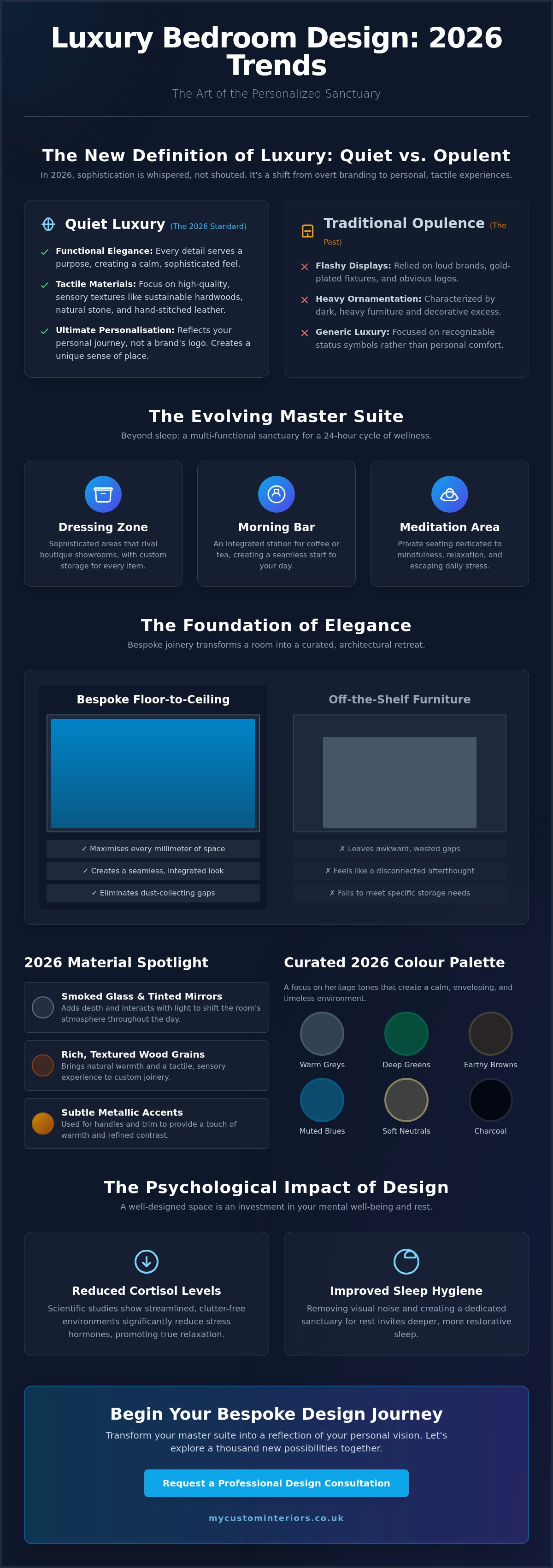 Luxury bedroom design ideas