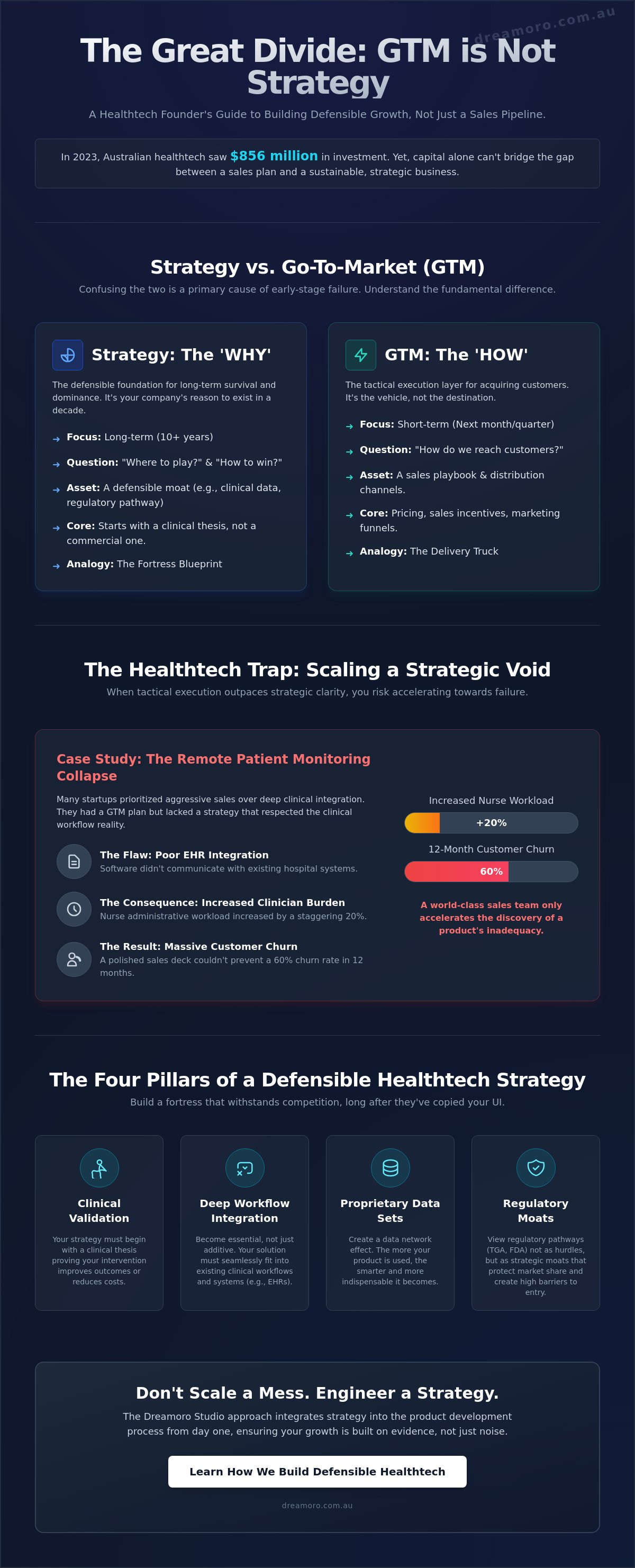 GTM is not strategy