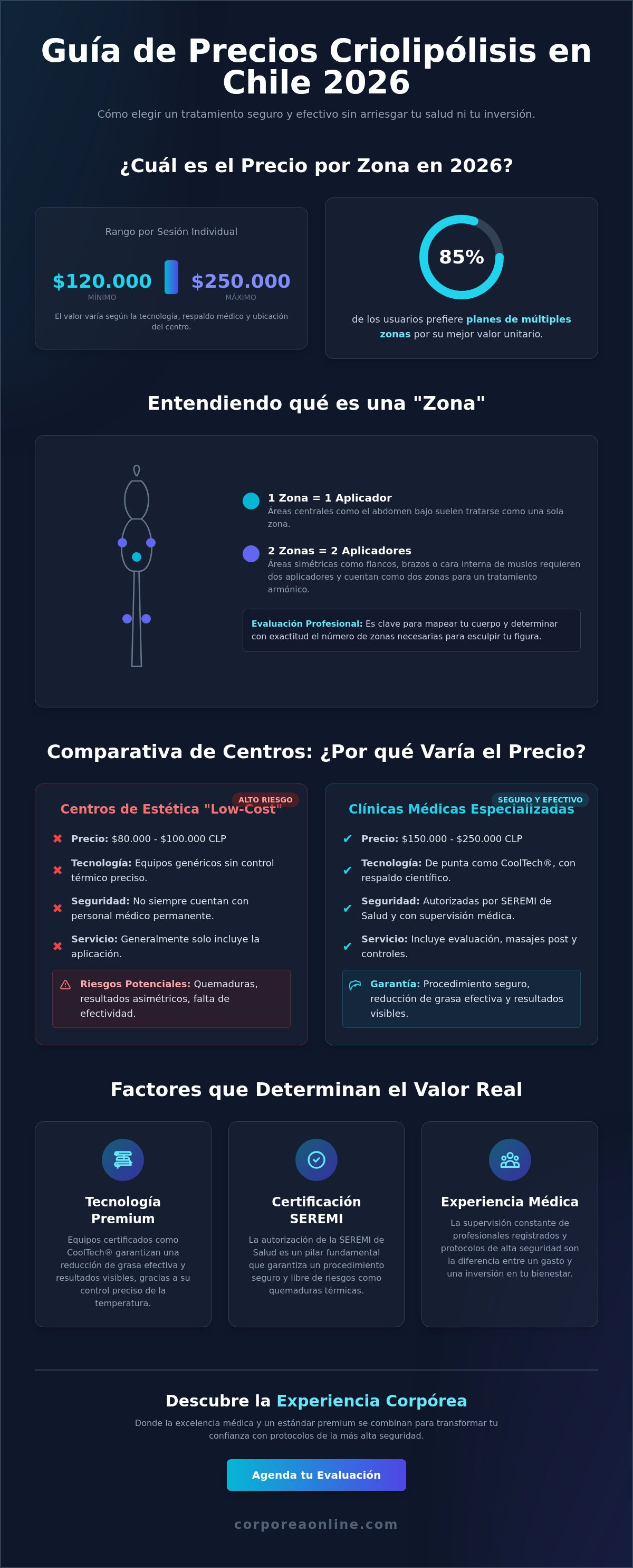 Precio criolipólisis por zona en chile