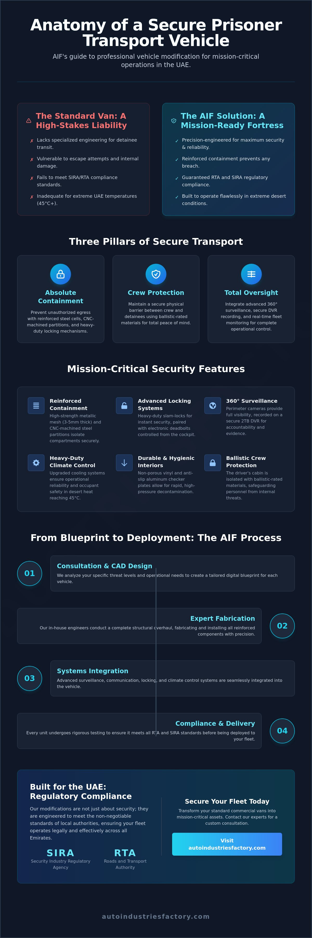 Prisoner transport vehicle modification