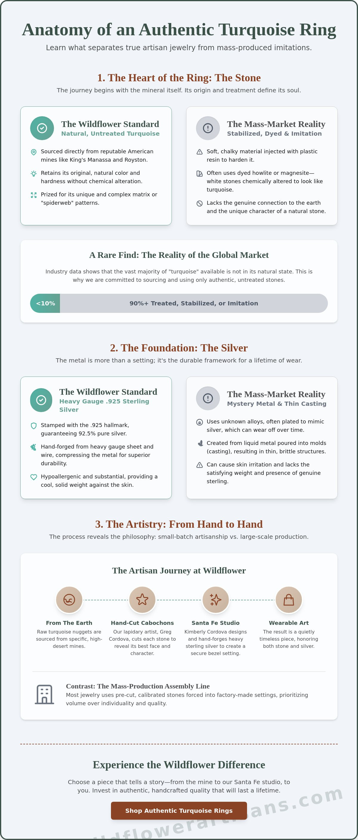 Turquoise rings for women