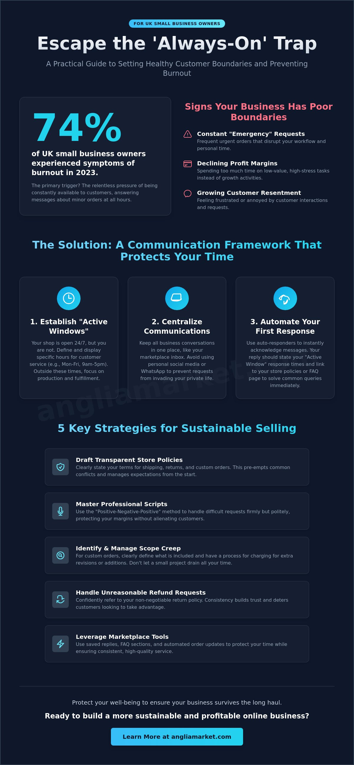 Setting boundaries with online customers