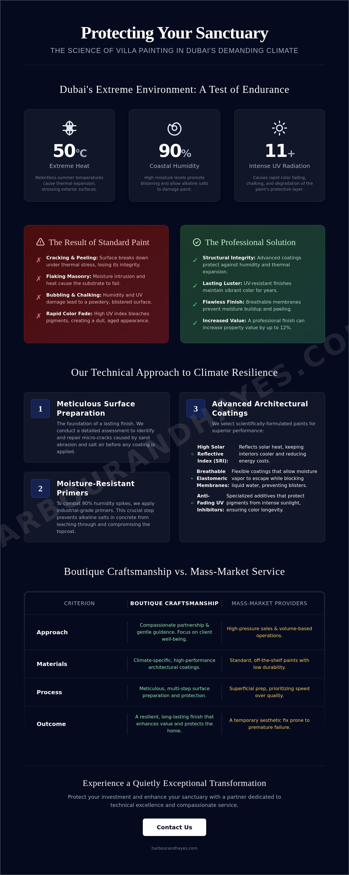 Villa painting service in dubai