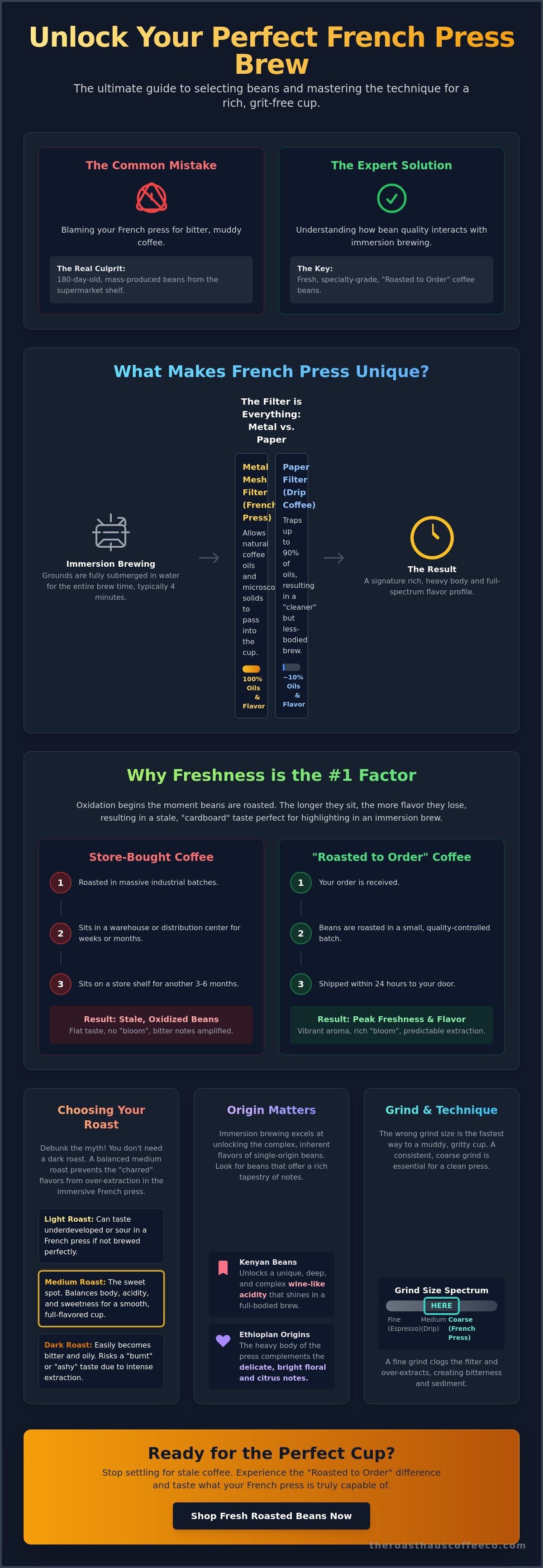 Best coffee for french press