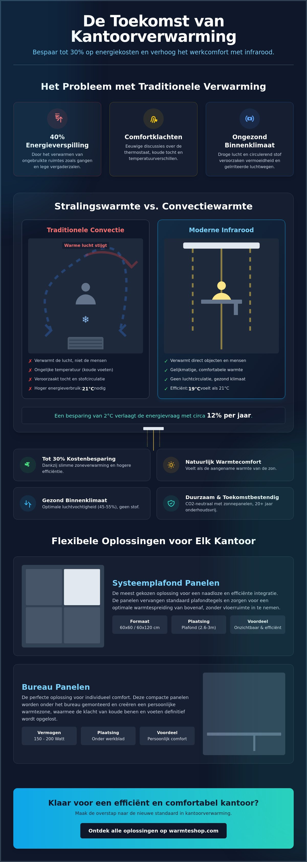 Infrarood verwarming kantoor