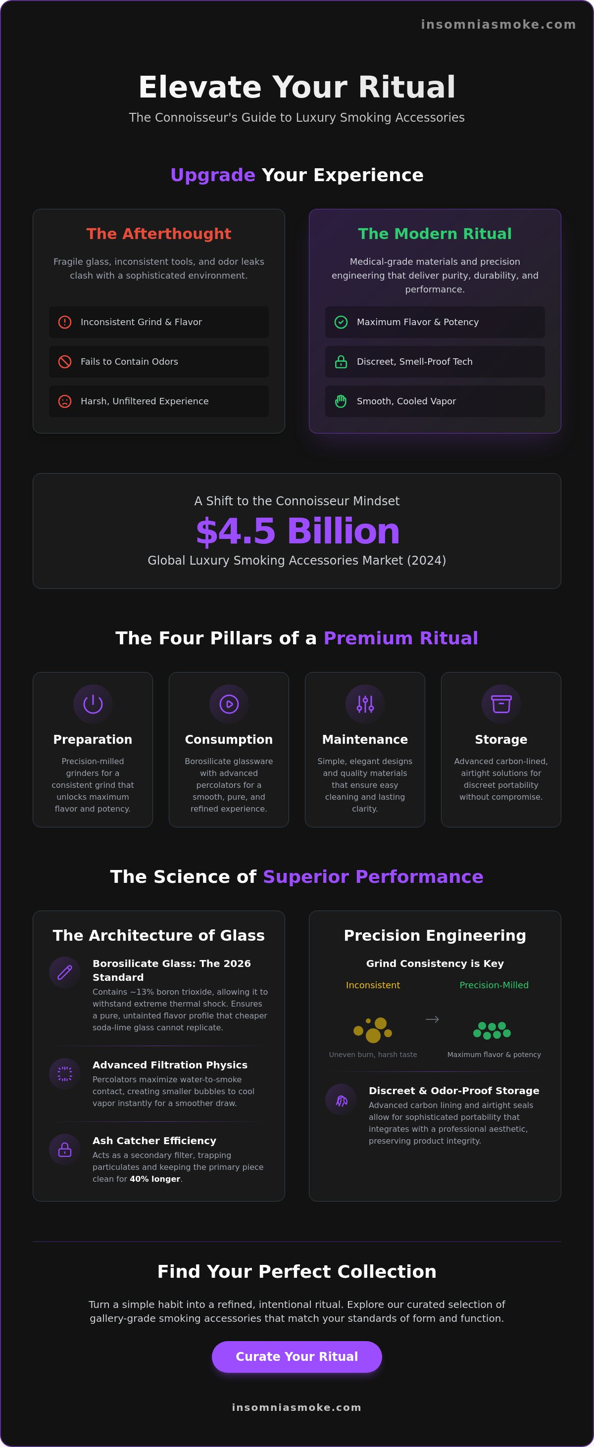 Luxury smoking accessories