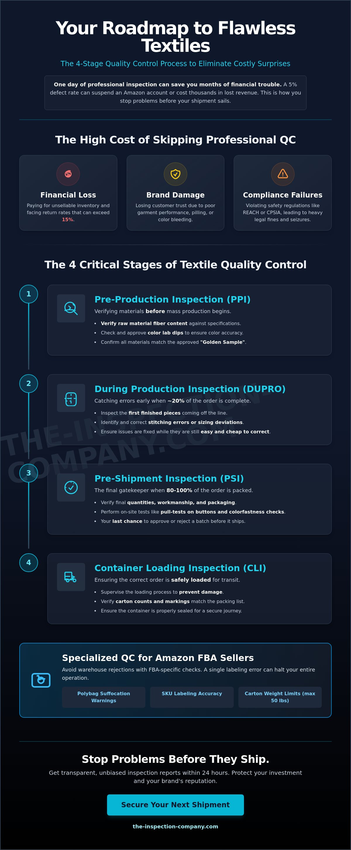 Textile quality control process