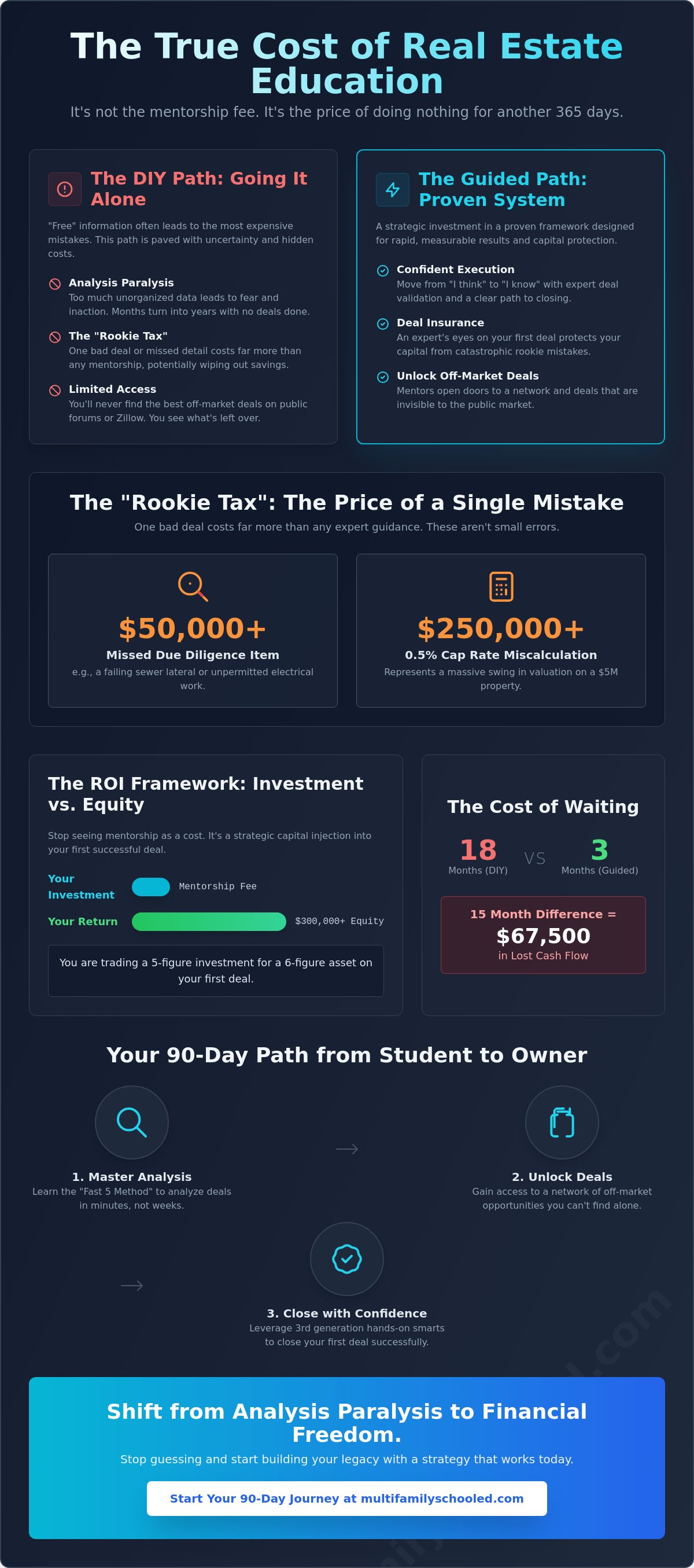Is a real estate mentor worth the money