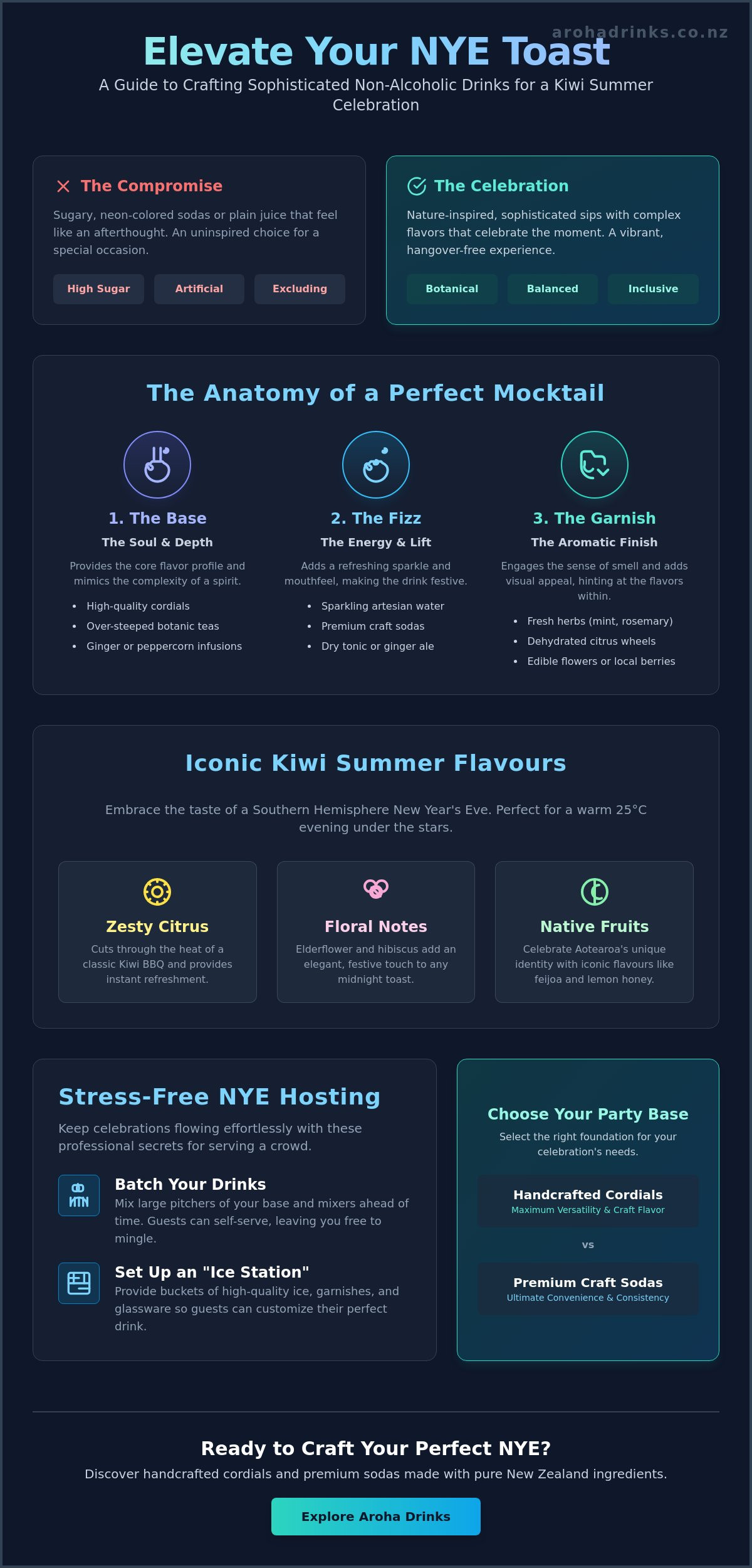 New Year’s Eve Non-Alcoholic Drinks: Sophisticated Sips for a Kiwi Sum ...