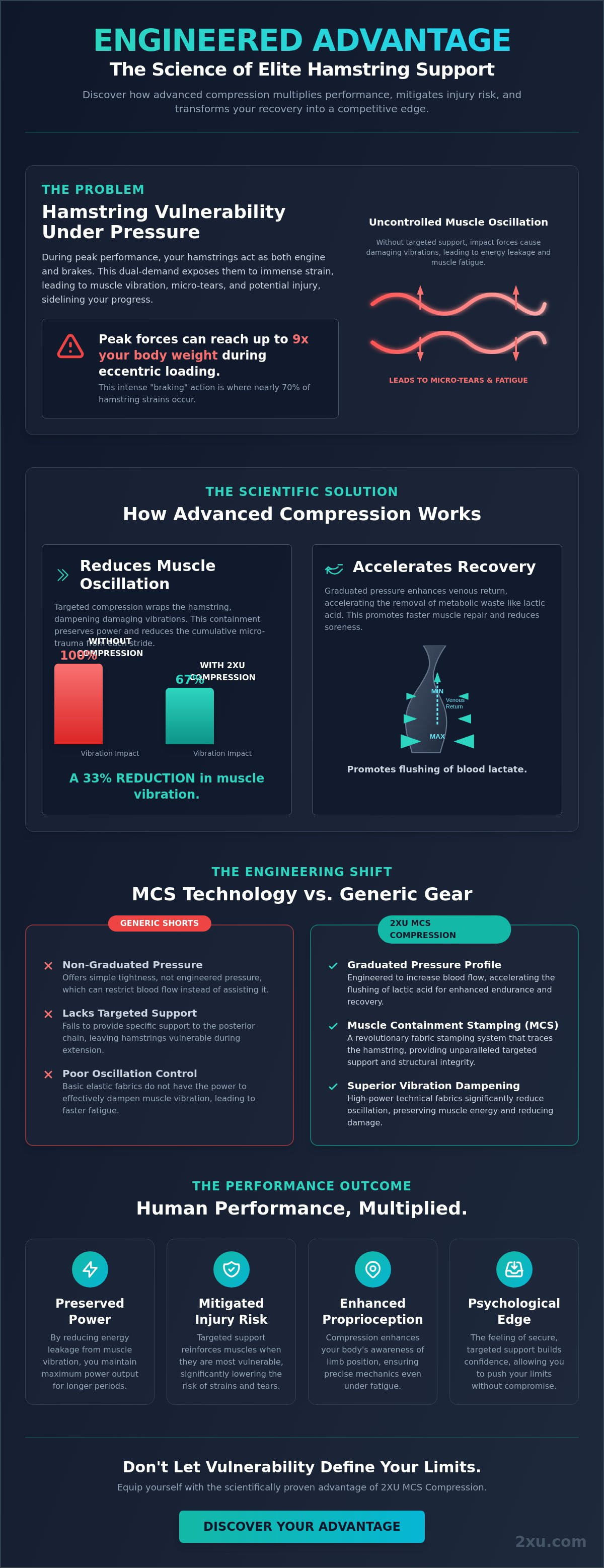 Best compression shorts for hamstring support