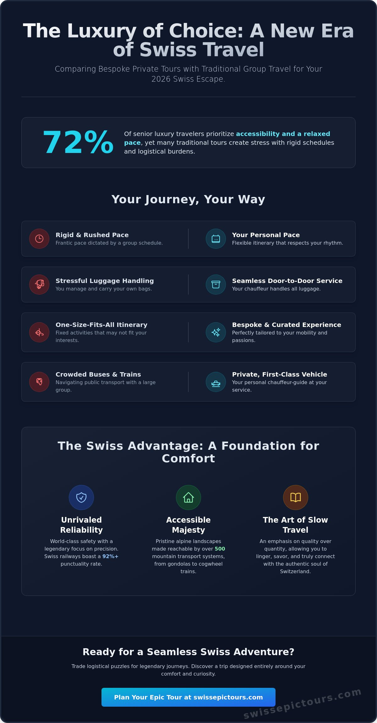 Switzerland guided tours for seniors