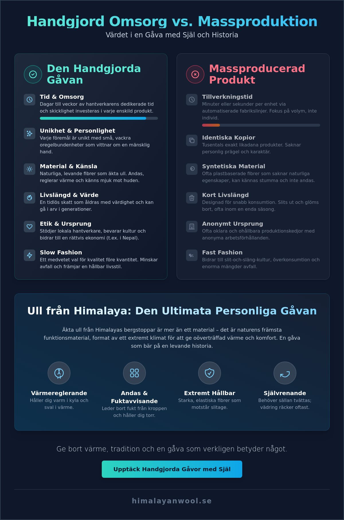 Personlig present handgjord