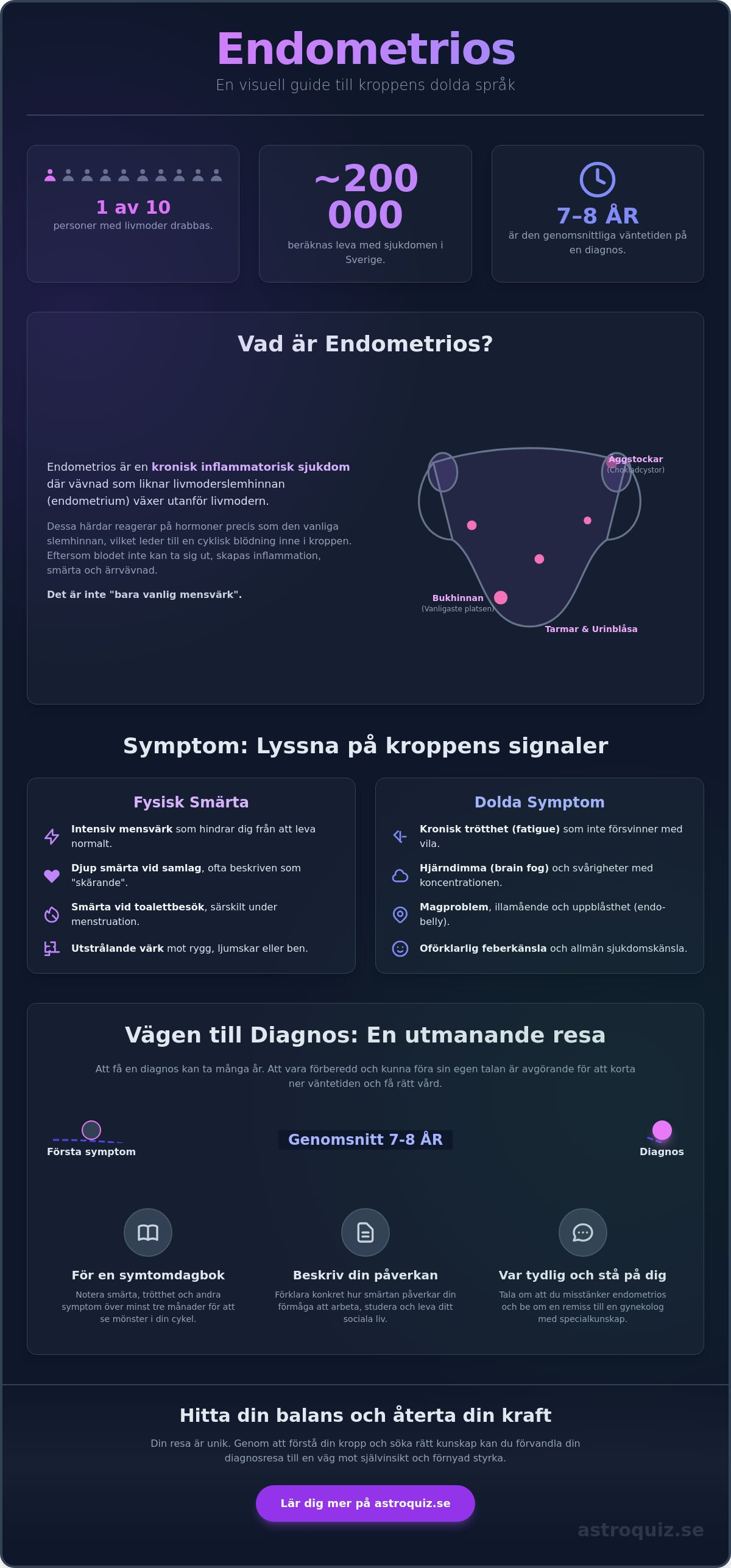 Endometrios
