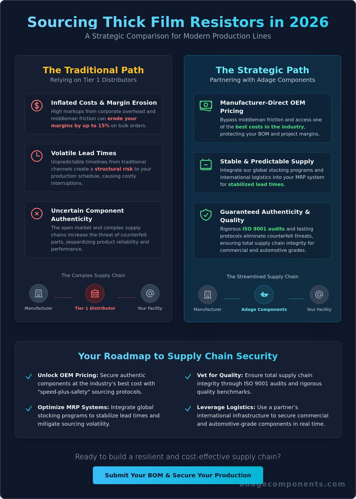 Thick film resistor wholesale supplier