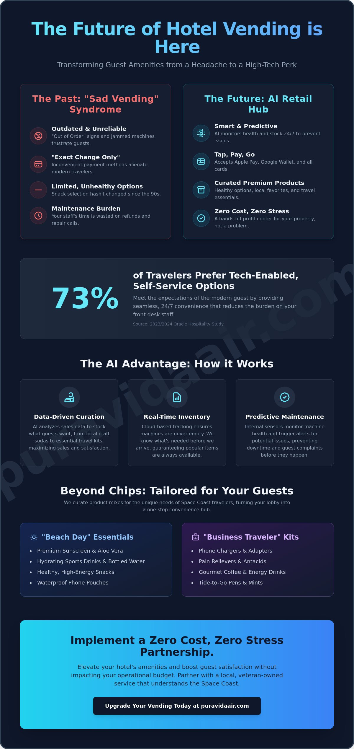 Hotel vending services Melbourne FL