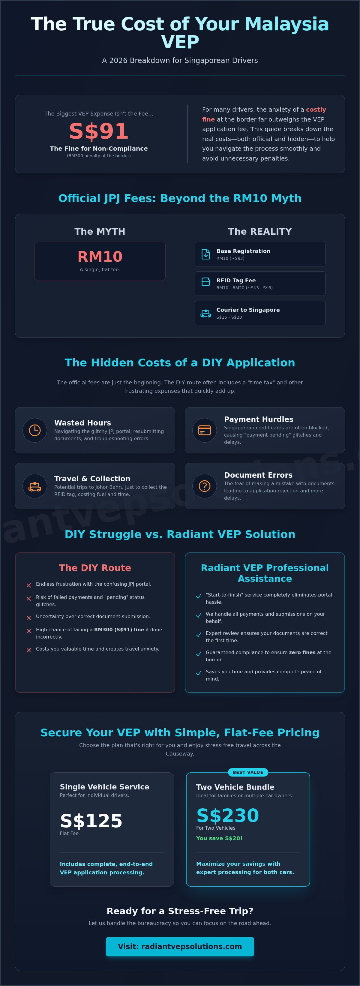 Vep application fee singapore