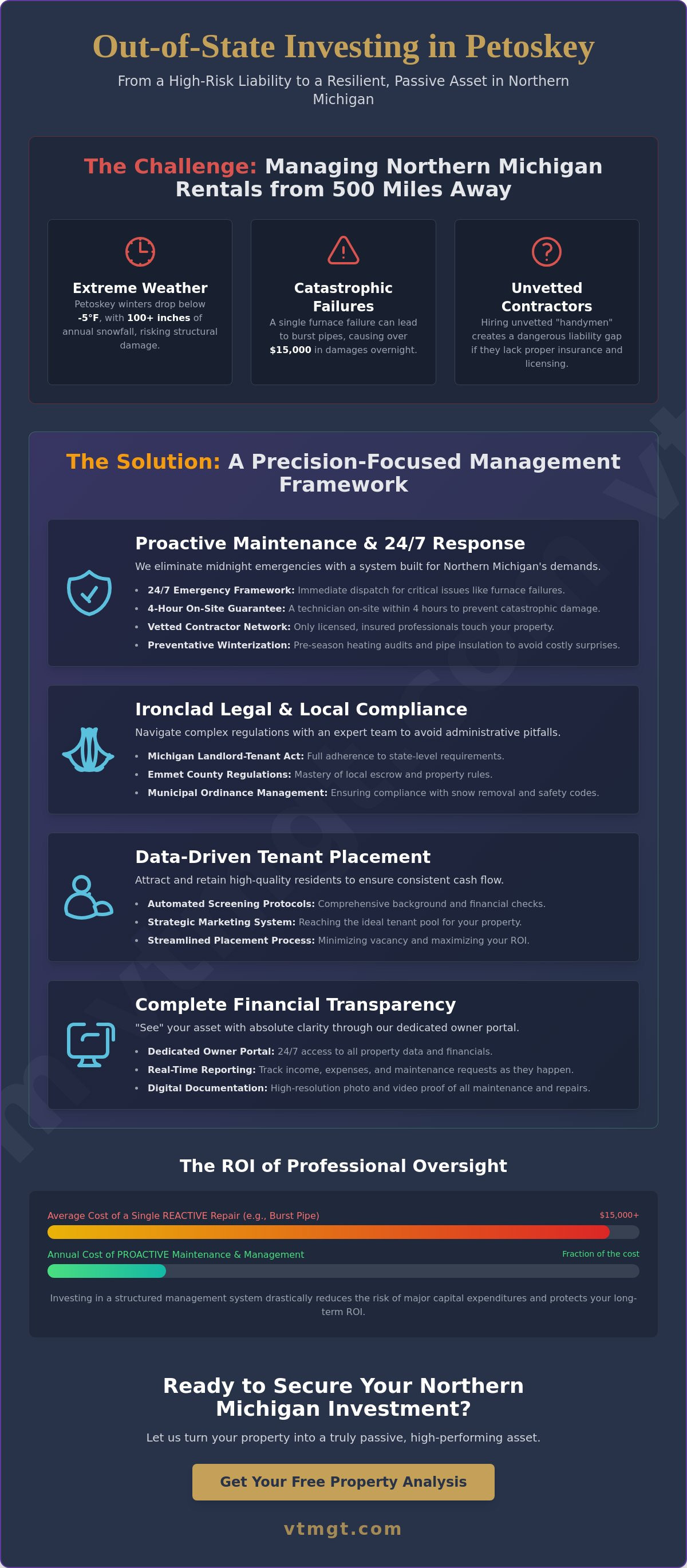 Out of state landlord help Petoskey