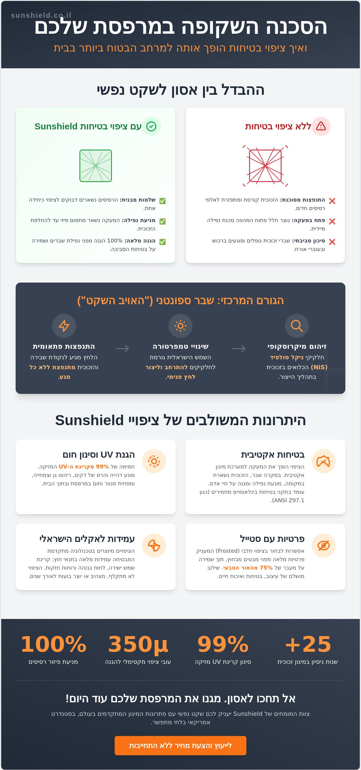 ציפוי בטיחות לזכוכית במעקות