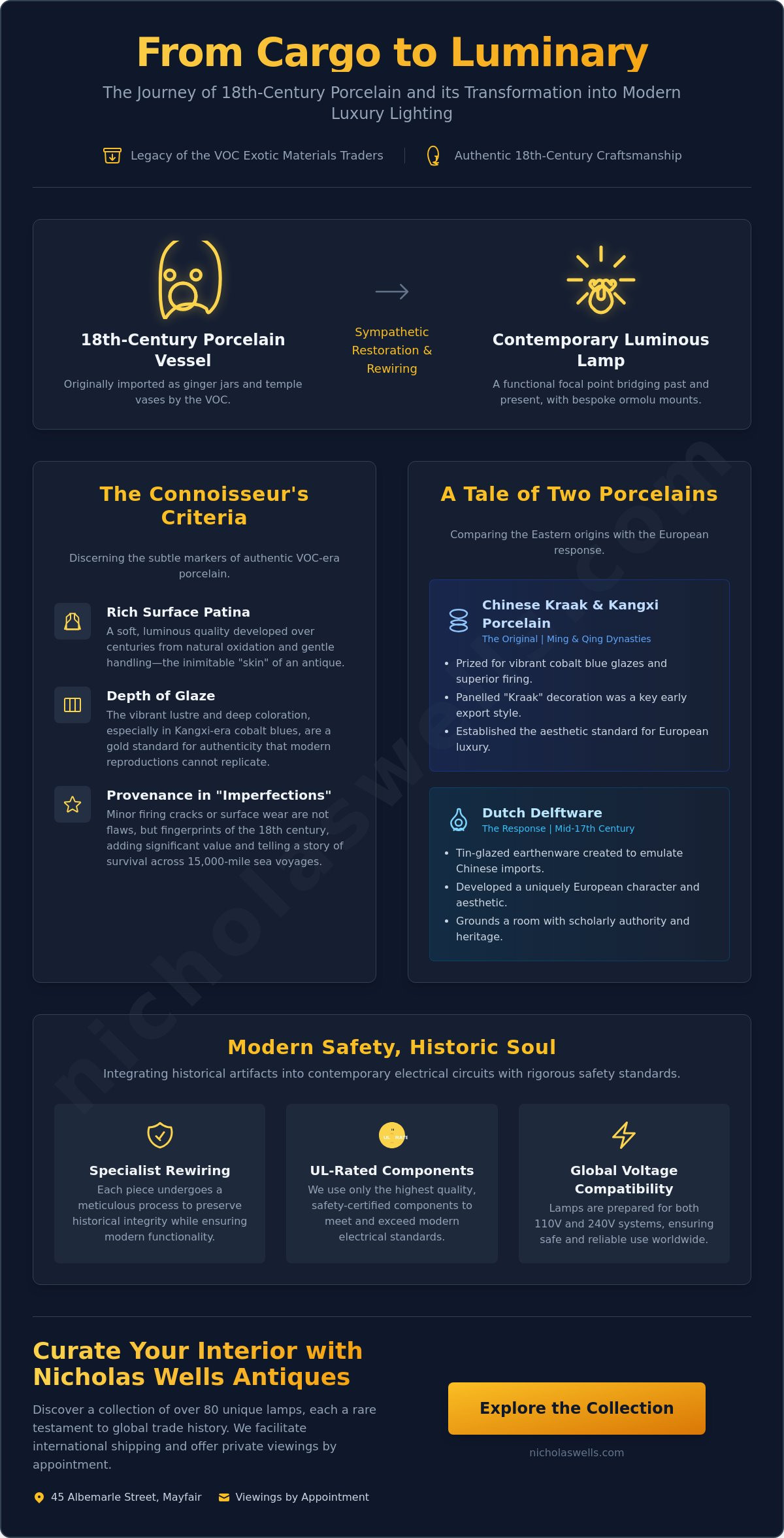 Furniture patina meaning, antique wood textures interiors, creating atmosphere with antiques, antique materials and craftsmanship, historic interiors design ideas, layered interior design