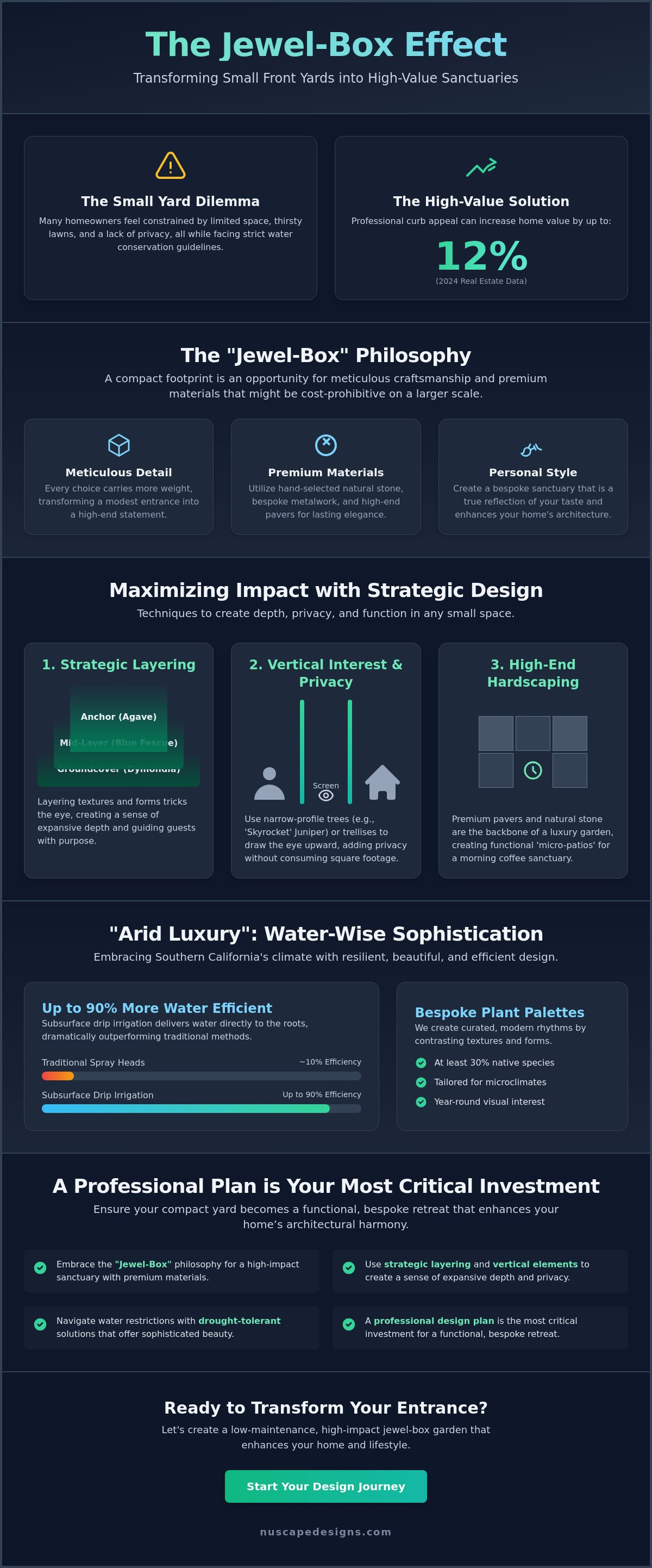 Landscape design for small front yards