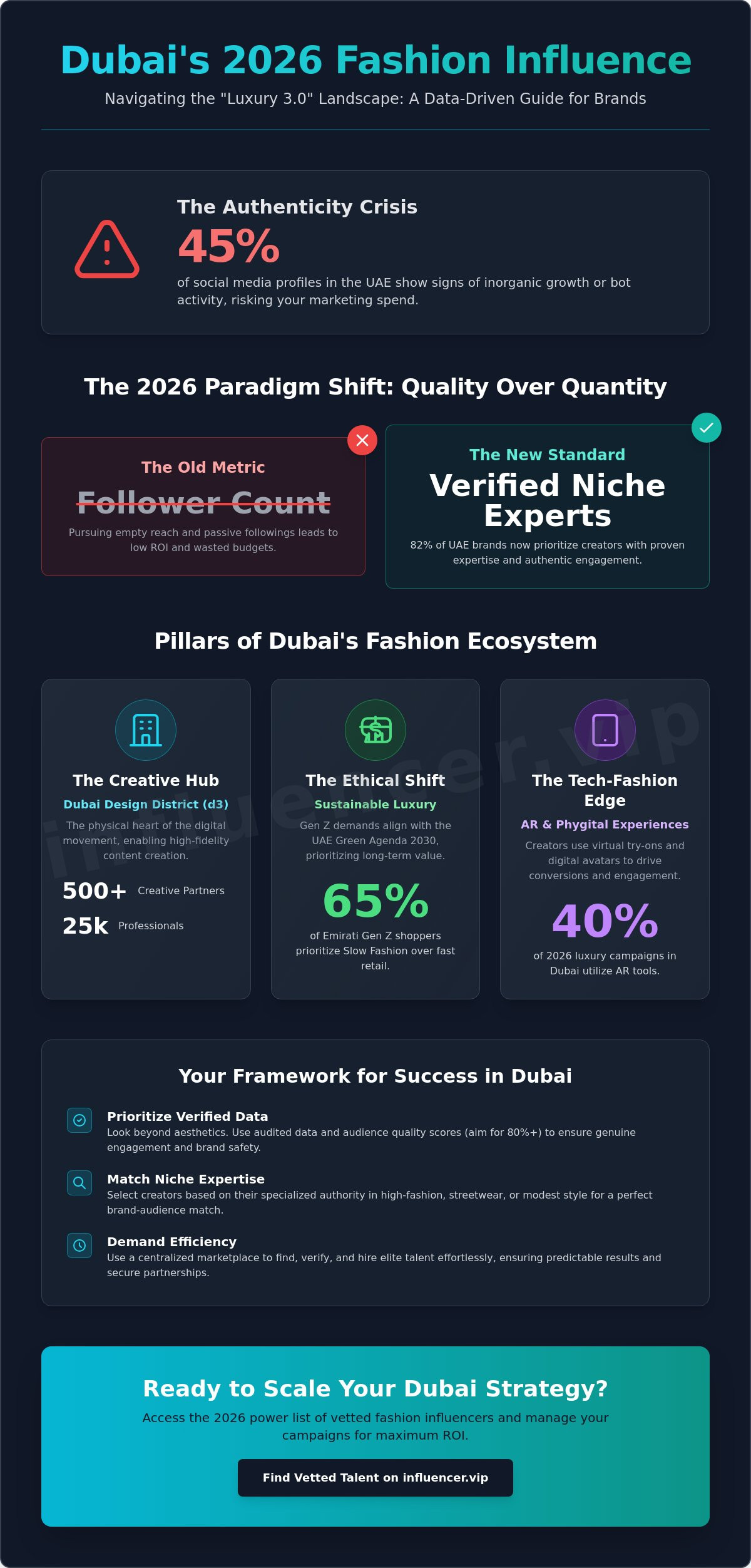 Top fashion influencers in Dubai