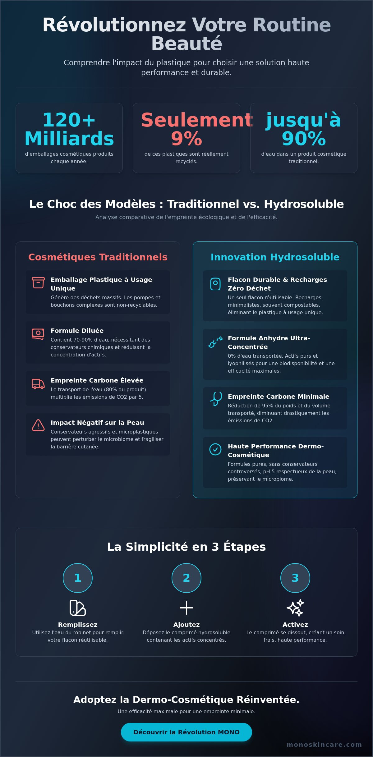 Réduire son empreinte plastique dans la salle de bain