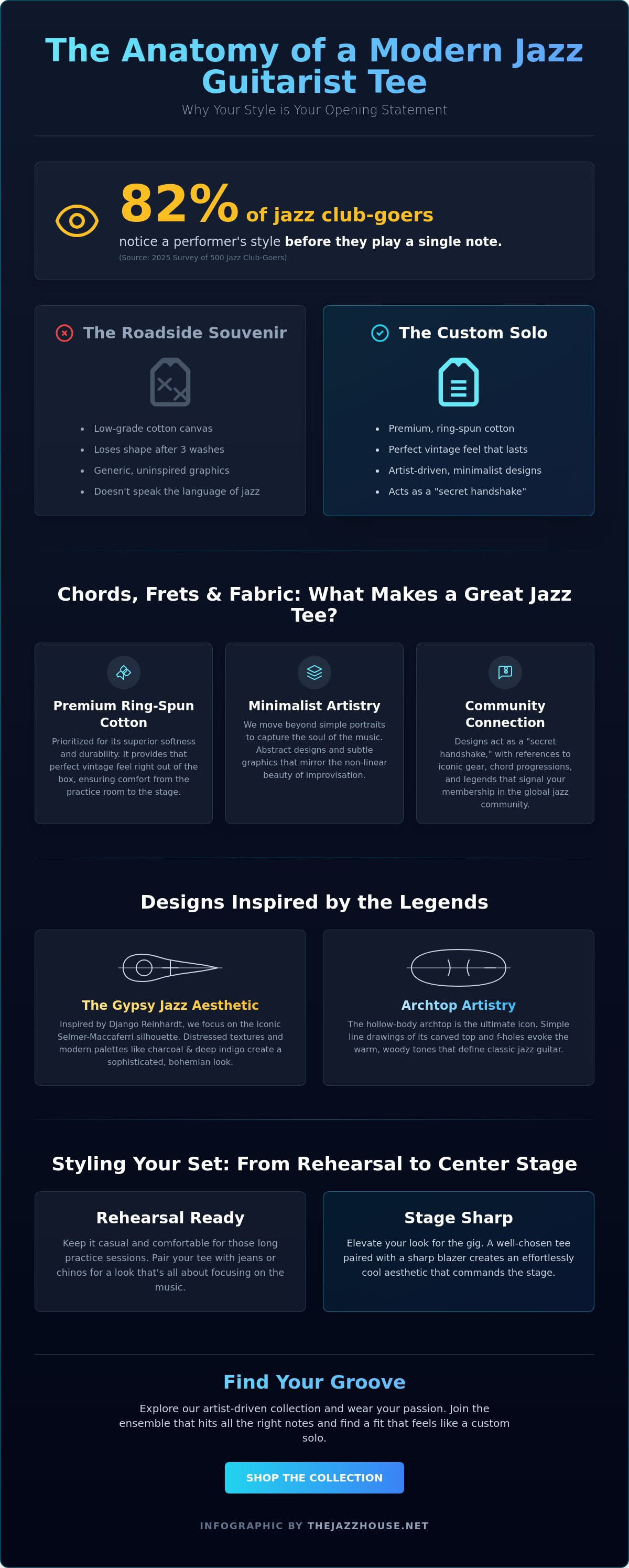 Jazz guitarist t-shirt