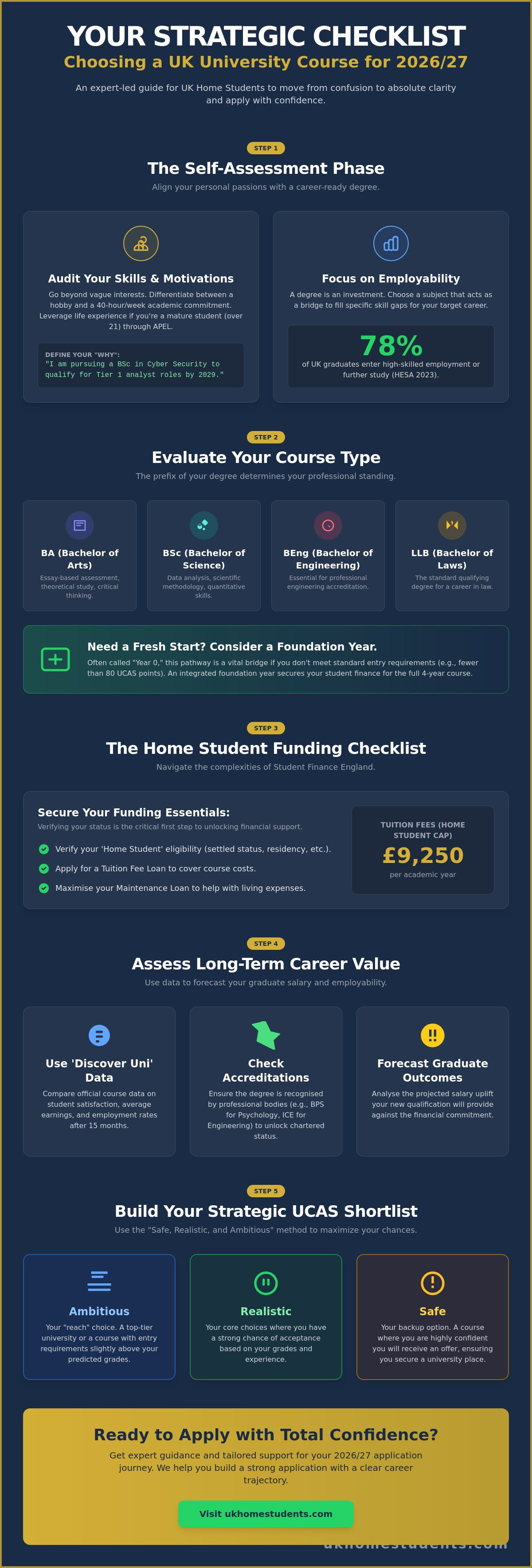 How to choose a university course