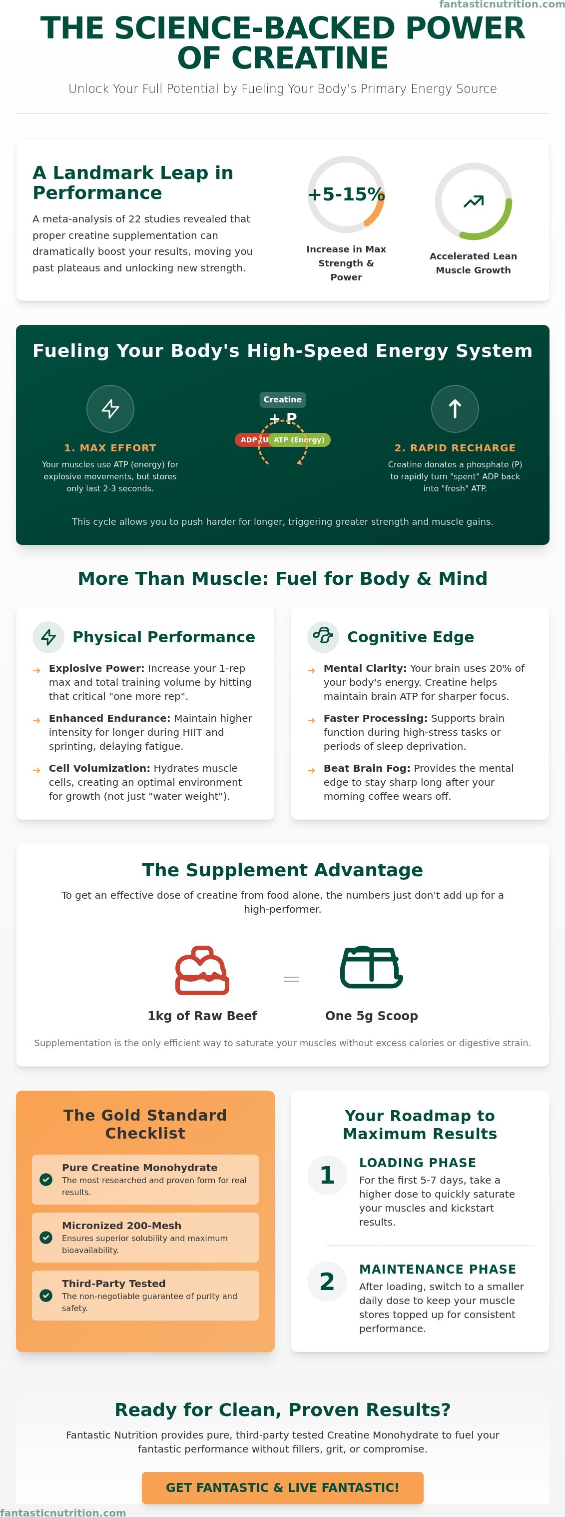Creatine