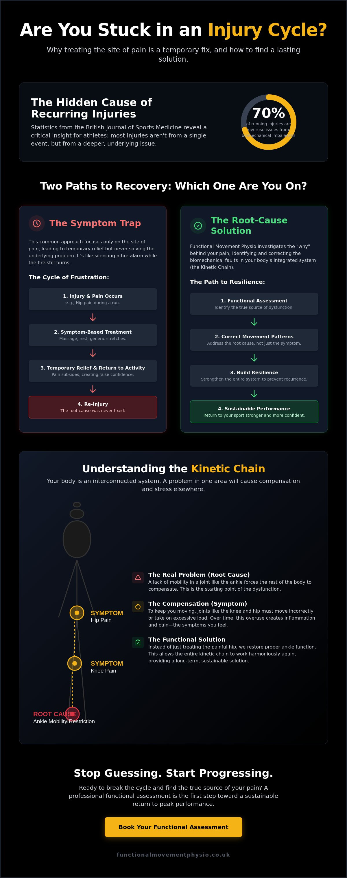 Functional movement physio liverpool