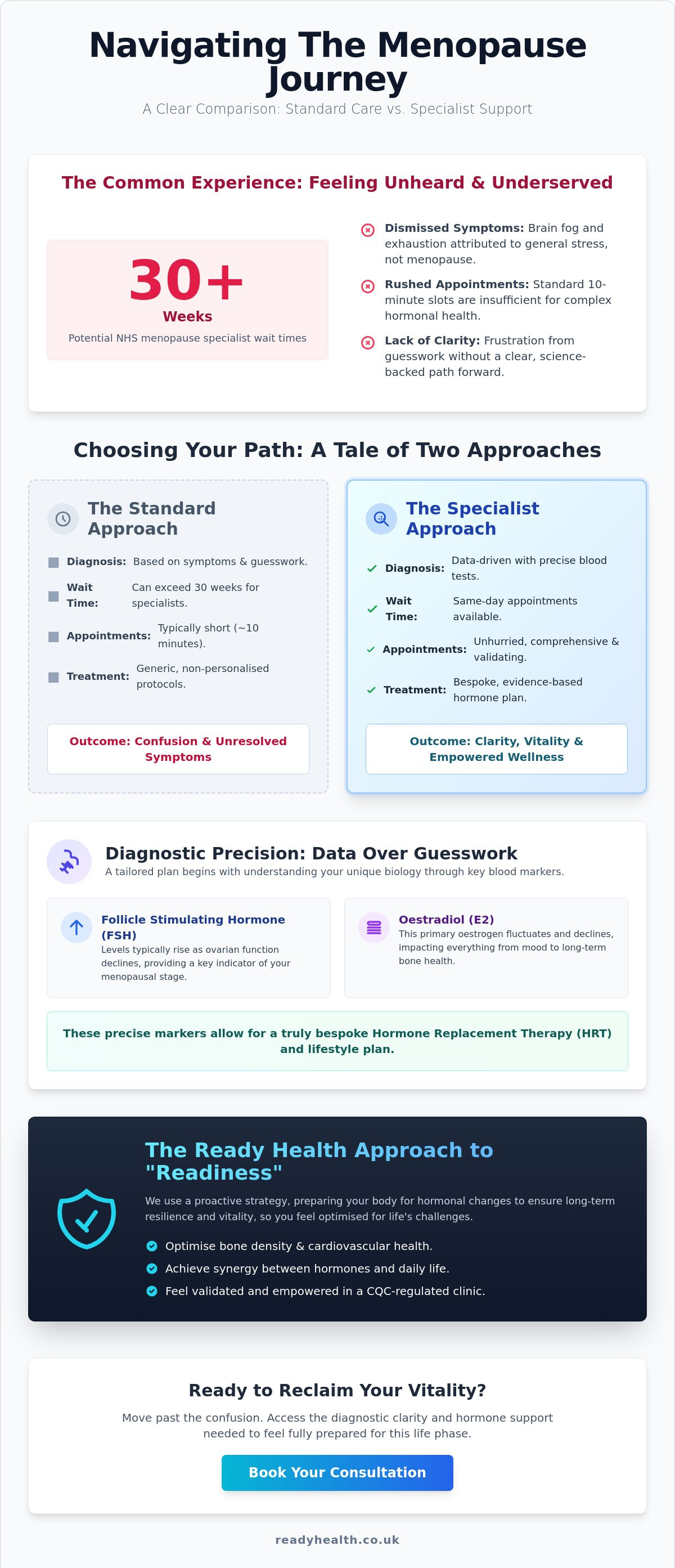 Menopause specialist Wigan