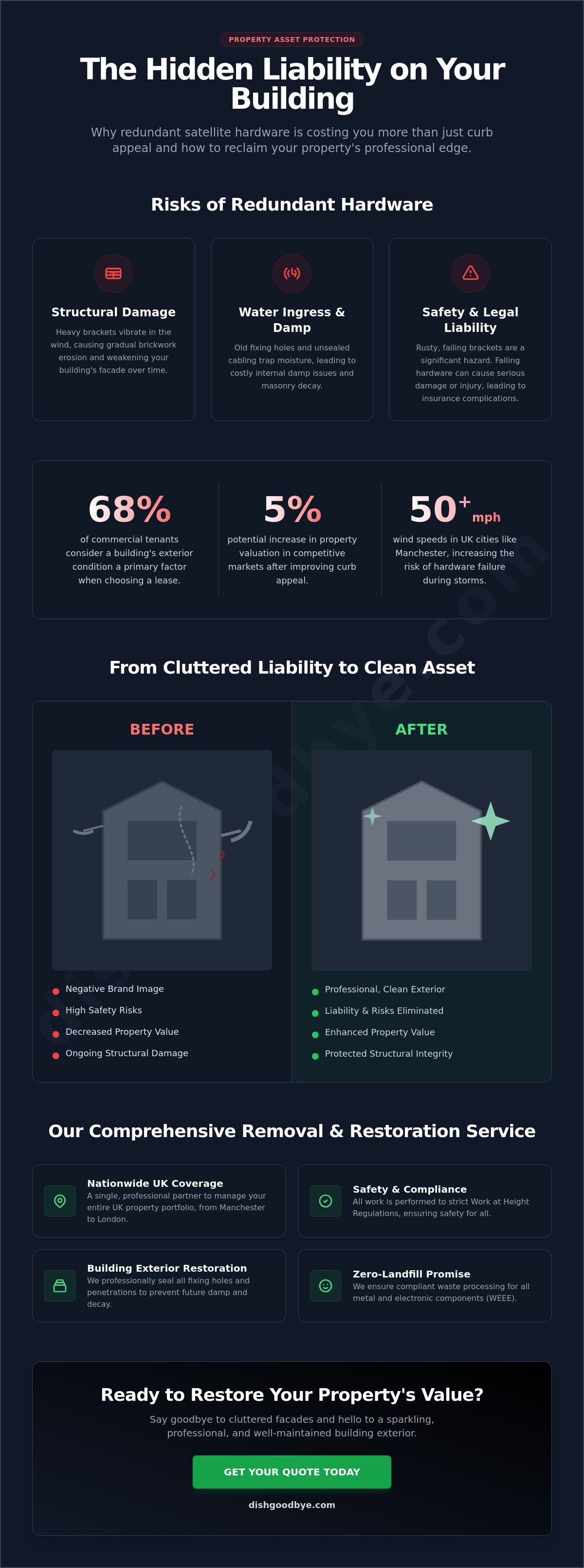 Commercial dish removal manchester