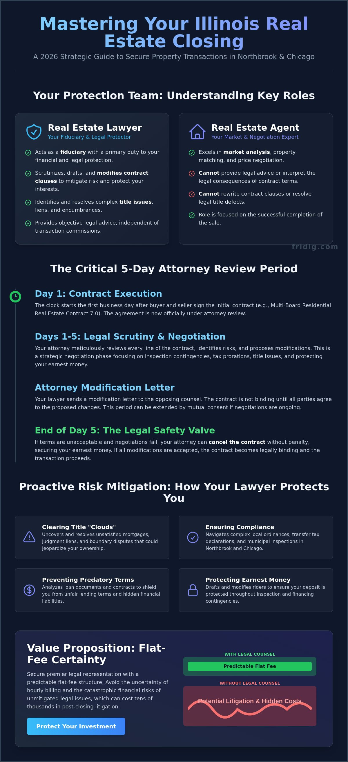 Real estate lawyer for closing