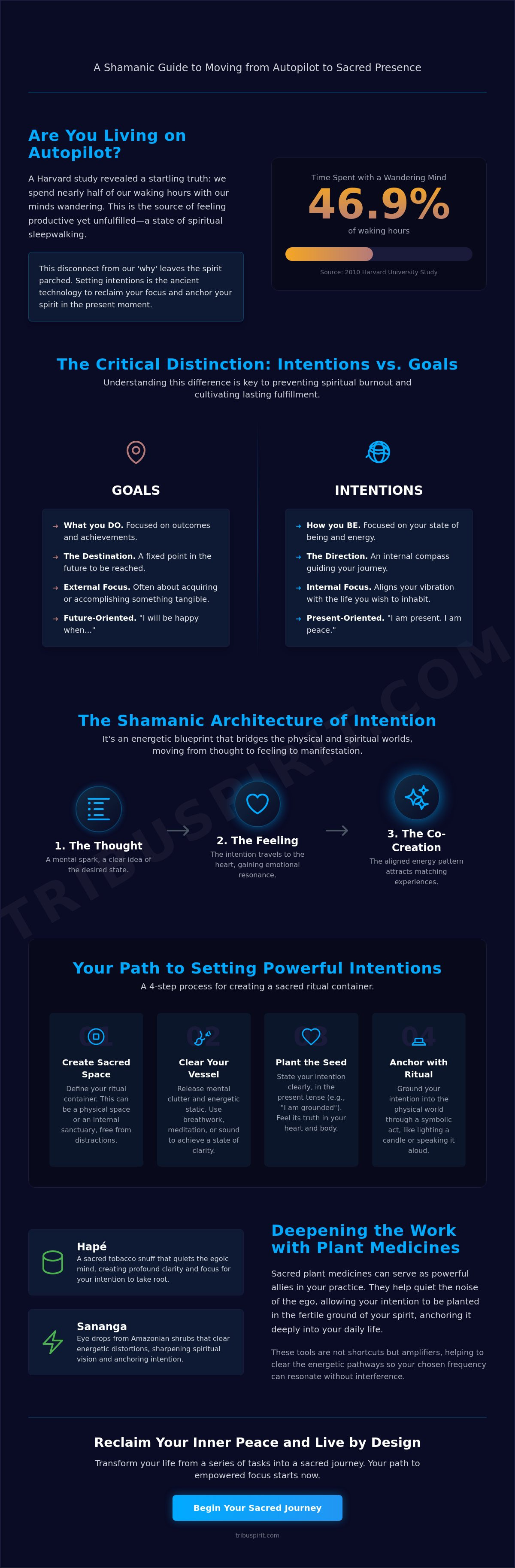 Setting intentions