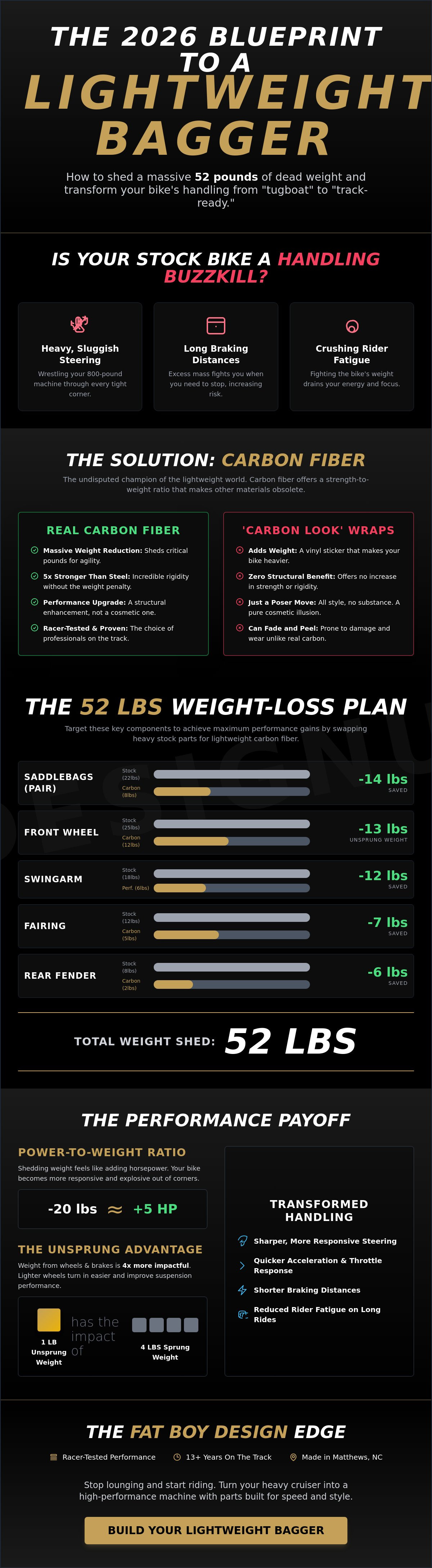 Lightweight parts for harley davidson