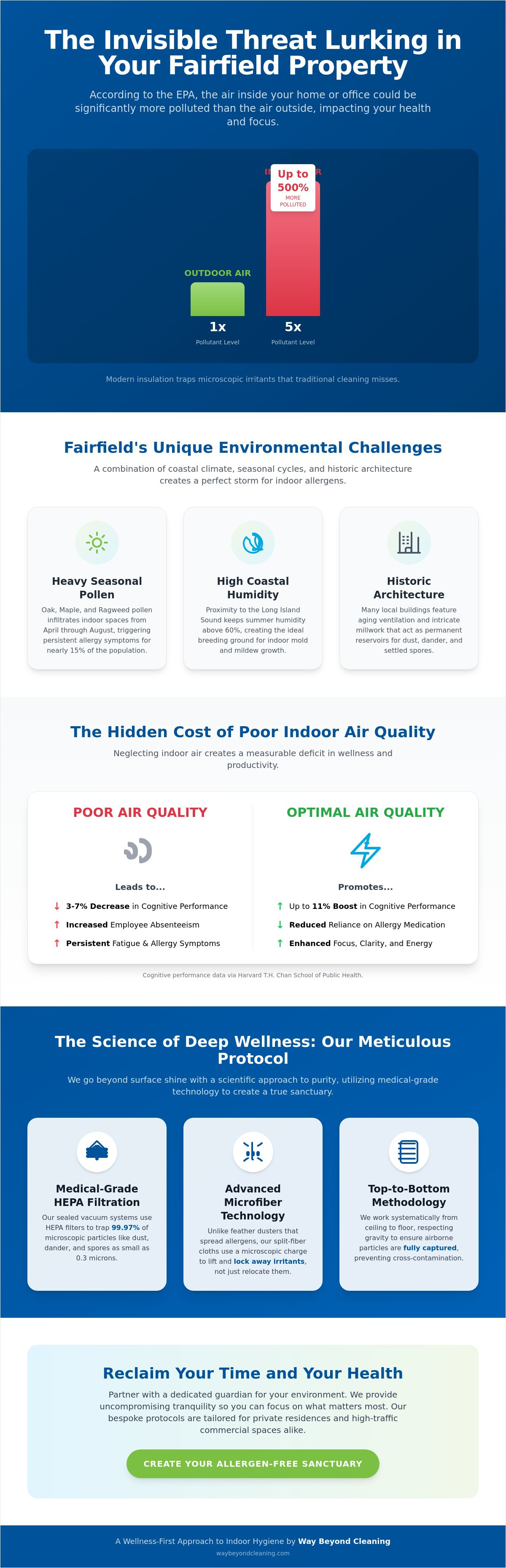 Allergen reduction cleaning fairfield